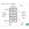 小型一體化電鍍廢水處理設(shè)備 耐腐蝕/可回用 【價格】