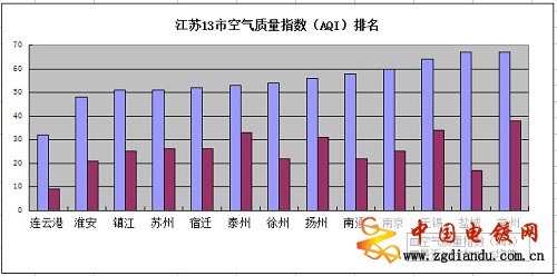 南京空氣檢測