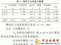電解槽固定陽極改制為擴(kuò)張陽極的效果分析