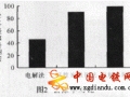 電催化氧化技術(shù)處理硝基苯廢水的試驗(yàn)研究
